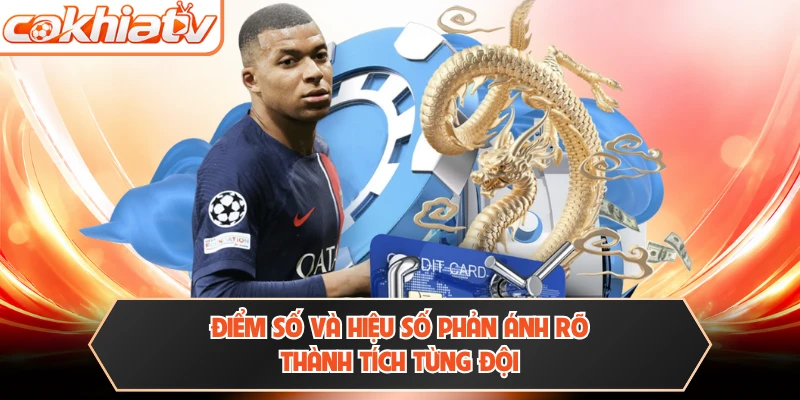Điểm số và hiệu số phản ánh rõ thành tích từng đội